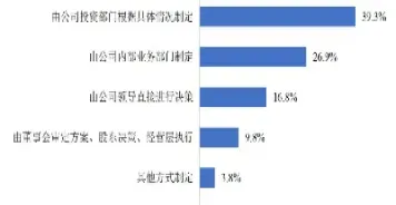 期货市场机构投资者(期货市场机构投资者包括哪些)_https://www.cqckcrrc.com_理财品种_第1张