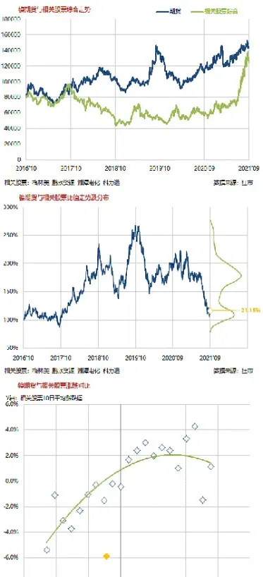 股市行情好和商品期货(股市行情好和商品期货有关吗)_https://www.cqckcrrc.com_财经要闻_第1张