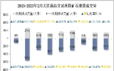 大连铁矿石期货交易时间(大连铁矿石期货交易时间是几点)_内盘期货_第1张_期货投资网 大连铁矿石期货交易时间(大连铁矿石期货交易时间是几点)_https://www.cqckcrrc.com_内盘期货_第1张