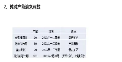 纯碱期货合约代码(纯碱期货合约代码是多少)_https://www.cqckcrrc.com_理财百科_第1张