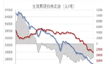做期货基差有用吗(什么叫期货的基差)_https://www.cqckcrrc.com_股票理财_第1张