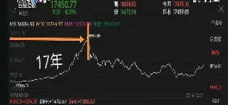 股指期货最近为何走势不明显(股指期货最近为何走势不明显了)_https://www.cqckcrrc.com_期货开户_第1张