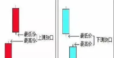 期货里的大跳空缺囗(期货的跳空缺口)_期货交易所_第1张_期货投资网 期货里的大跳空缺囗(期货的跳空缺口)_https://www.cqckcrrc.com_期货交易所_第1张