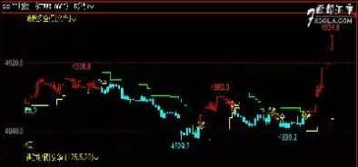 期货日内波段划线指标(期货日内波段划线指标公式)_https://www.cqckcrrc.com_恒指期货_第1张