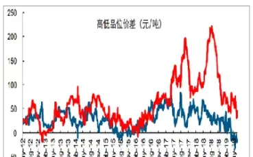 铁矿石期货年线(铁矿石期货年线走势图)_https://www.cqckcrrc.com_期货理财_第1张