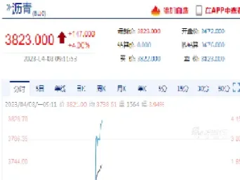 沥青期货合约文本(沥青的期货合约基本情况)_道指直播_第1张_期货投资网 沥青期货合约文本(沥青的期货合约基本情况)_https://www.cqckcrrc.com_道指直播_第1张