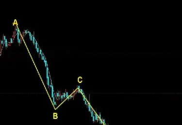 期货日内5分钟kdj(期货日内5分钟周期)_恒指期货_第1张_期货投资网 期货日内5分钟kdj(期货日内5分钟周期)_https://www.cqckcrrc.com_恒指期货_第1张