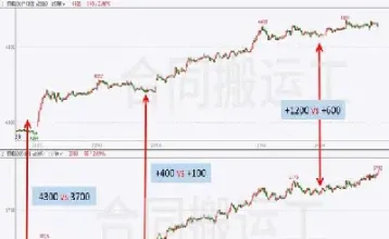 期货合约的盈利啥时实现(期货合约的盈利啥时实现的)_https://www.cqckcrrc.com_基金理财_第1张