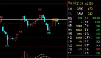 4到17期货分析(期货4h是什么意思)_https://www.cqckcrrc.com_期货行情_第1张