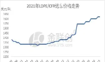 期货产能预售(期货预售是什么意思)_期货品种_第1张_期货投资网 期货产能预售(期货预售是什么意思)_https://www.cqckcrrc.com_期货品种_第1张