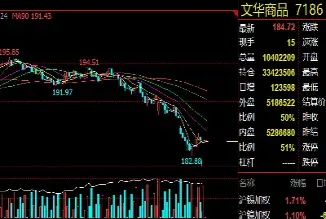 期货交易报表摸板(期货报表格式)_期货开户_第1张_期货投资网 期货交易报表摸板(期货报表格式)_https://www.cqckcrrc.com_期货开户_第1张