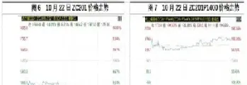 动力煤期货条件(动力煤期货条件有哪些)_https://www.cqckcrrc.com_道指直播_第1张