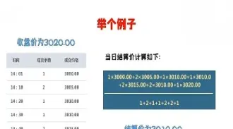 股指期货收盘价结算(股指期货收盘价结算价为什么不一样?)_https://www.cqckcrrc.com_期货知识_第1张