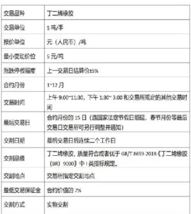 橡胶期货如何收费(橡胶期货的手续费是多少)_财经直播室_第1张_期货投资网 橡胶期货如何收费(橡胶期货的手续费是多少)_https://www.cqckcrrc.com_财经直播室_第1张