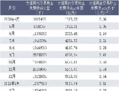 9月8日大连玉米期货午盘行情(9月8日大连玉米期货午盘行情走势)_基金理财_第1张_期货投资网 9月8日大连玉米期货午盘行情(9月8日大连玉米期货午盘行情走势)_https://www.cqckcrrc.com_基金理财_第1张