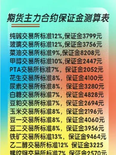 期货保证下单(期货保证下单什么意思)_期货品种_第1张_期货投资网 期货保证下单(期货保证下单什么意思)_https://www.cqckcrrc.com_期货品种_第1张