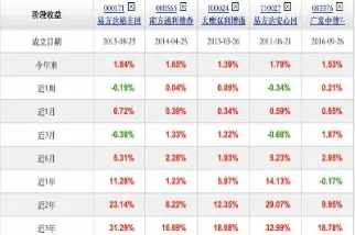 基金股票期货债券分析(基金股票期货债券分析报告)_https://www.cqckcrrc.com_恒指期货_第1张