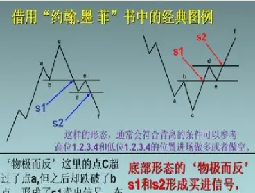 期货加仓成本不就高了吗(期货加仓成本不就高了吗为什么)_基金理财_第1张_期货投资网 期货加仓成本不就高了吗(期货加仓成本不就高了吗为什么)_https://www.cqckcrrc.com_基金理财_第1张