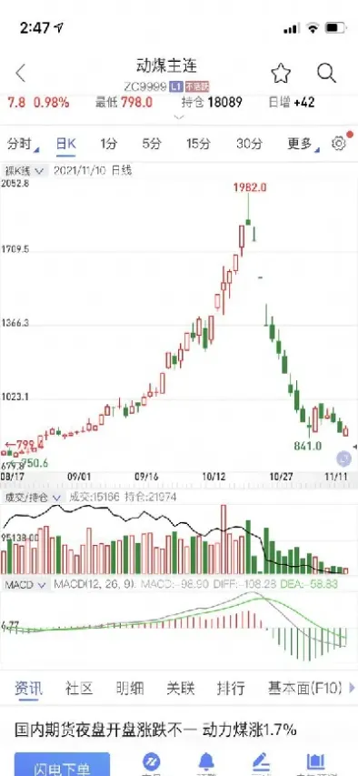 期货日内顺势(期货中顺势是以什么为标准)_https://www.cqckcrrc.com_内盘期货_第1张