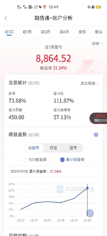 商品期货能稳定盈利吗(商品期货涨3个点盈利)_https://www.cqckcrrc.com_基金理财_第1张