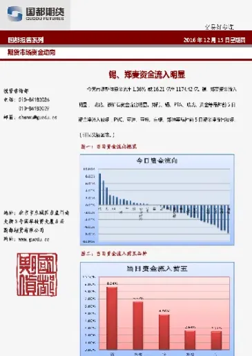 期货资金流入是买的多吗(期货资金流入是买的多吗还是卖的)_期货交易所_第1张_期货投资网 期货资金流入是买的多吗(期货资金流入是买的多吗还是卖的)_https://www.cqckcrrc.com_期货交易所_第1张