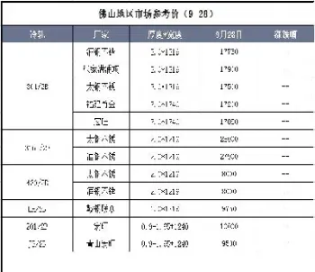 不锈钢期货创2月3日以来新高(不锈钢期货行情分析)_https://www.cqckcrrc.com_期货行情_第1张