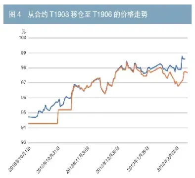 期货交易的价差(期货交易的价差怎么算)_期货直播_第1张_期货投资网 期货交易的价差(期货交易的价差怎么算)_https://www.cqckcrrc.com_期货直播_第1张