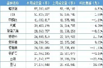 期货成交量和股票成交量(期货成交量和股票成交量的区别)_基金理财_第1张_期货投资网 期货成交量和股票成交量(期货成交量和股票成交量的区别)_https://www.cqckcrrc.com_基金理财_第1张