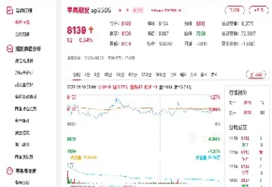 苹果期货交易时间是几点(苹果期货交易时间是几点到几点)_https://www.cqckcrrc.com_期货知识_第1张