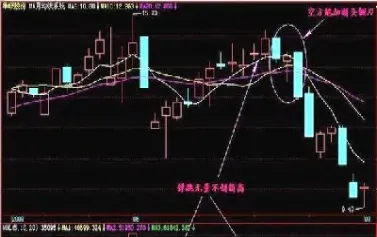 期货两阳夹一阴(期货两阳夹一阴后期k线走势)_https://www.cqckcrrc.com_期货知识_第1张
