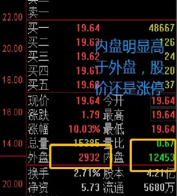 期货外盘与内盘有什么区别呢(期货内盘和外盘什么意思)_https://www.cqckcrrc.com_期货交易所_第1张
