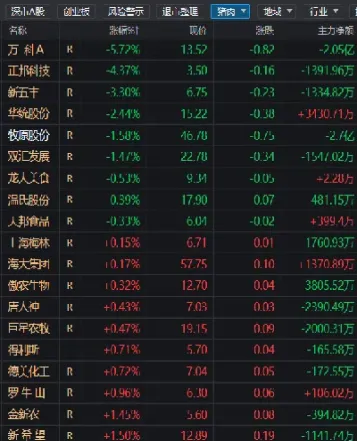 生猪期货市值(生猪期货市值排名)_https://www.cqckcrrc.com_恒指期货_第1张