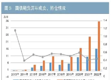 国债期货的未来分析(国债期货的未来分析方向)_https://www.cqckcrrc.com_期货交易所_第1张