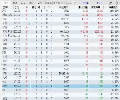 期货后的数字(期货数字编号是什么)_理财百科_第1张_期货投资网 期货后的数字(期货数字编号是什么)_https://www.cqckcrrc.com_理财百科_第1张