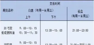 期货中秋晚上有夜盘吗(期货中秋晚上有夜盘吗现在)_财经直播室_第1张_期货投资网 期货中秋晚上有夜盘吗(期货中秋晚上有夜盘吗现在)_https://www.cqckcrrc.com_财经直播室_第1张