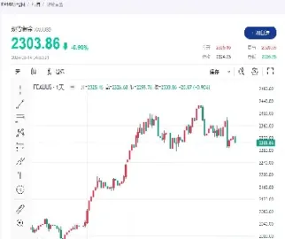 今天黄金期货直播(黄金期货价格今日)_基金理财_第1张_期货投资网 今天黄金期货直播(黄金期货价格今日)_https://www.cqckcrrc.com_基金理财_第1张