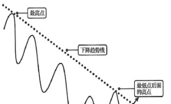 商品期货趋势度大说明什么(商品期货趋势策略)_理财百科_第1张_期货投资网 商品期货趋势度大说明什么(商品期货趋势策略)_https://www.cqckcrrc.com_理财百科_第1张
