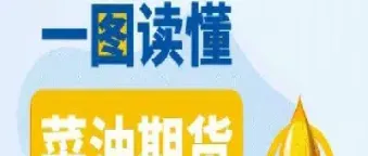 菜油期货重组(菜油期货重组最新消息)_https://www.cqckcrrc.com_期货知识_第1张