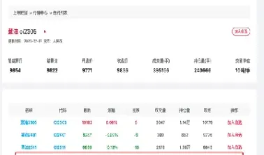 菜油期货临时停牌(菜油期货临时停牌多久)_https://www.cqckcrrc.com_理财品种_第1张