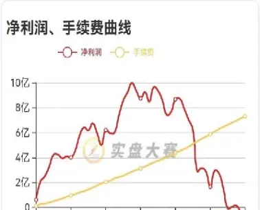 商品期货手续费交易所加1分(期货手续费交易所加一分)_https://www.cqckcrrc.com_期货知识_第1张