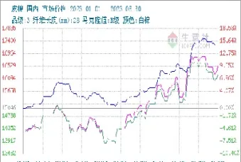 棉纱2108期货行情(棉纱期货2107实时价格)_期货品种_第1张_期货投资网 棉纱2108期货行情(棉纱期货2107实时价格)_https://www.cqckcrrc.com_期货品种_第1张