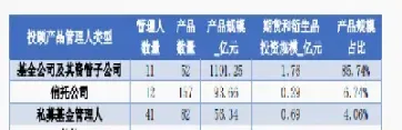 国君期货资管规模(国君期货cta)_https://www.cqckcrrc.com_期货开户_第1张