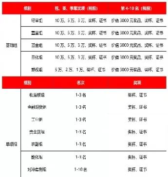 期货报名截止日期(期货报名截止时间)_国际期货_第1张_期货投资网 期货报名截止日期(期货报名截止时间)_https://www.cqckcrrc.com_国际期货_第1张