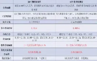 国债期货最少交割数量(国债期货最少交割数量是多少)_https://www.cqckcrrc.com_基金理财_第1张