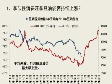 豆油期货价格预测(豆油期货价格预测最新)_内盘期货_第1张_期货投资网 豆油期货价格预测(豆油期货价格预测最新)_https://www.cqckcrrc.com_内盘期货_第1张