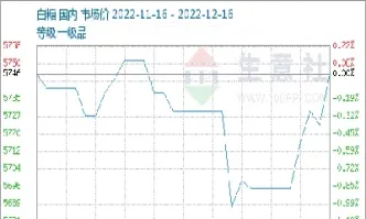 国内白糖期货价格下跌(国内白糖期货价格下跌原因)_财经要闻_第1张_期货投资网 国内白糖期货价格下跌(国内白糖期货价格下跌原因)_https://www.cqckcrrc.com_财经要闻_第1张
