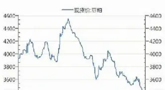 大豆期货售价走势(大豆期货售价走势图)_期货品种_第1张_期货投资网 大豆期货售价走势(大豆期货售价走势图)_https://www.cqckcrrc.com_期货品种_第1张