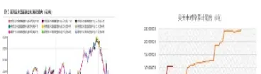 美玉米期货与国内玉米期货(美玉米期货与国内玉米期货的区别)_https://www.cqckcrrc.com_期货开户_第1张