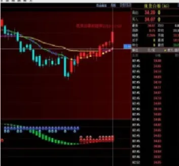 期货交易参数如何优化(怎样优化期货交易)_https://www.cqckcrrc.com_期货知识_第1张