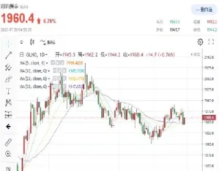 纽约黄金期货几点开盘(纽约黄金期货几点开盘交易)_https://www.cqckcrrc.com_期货品种_第1张